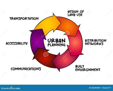 Environmental, Land Use, and Urban Planning and Development .